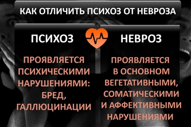 Лечение психоза в Волгореченске