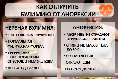 Лечение булимии в Волгореченске