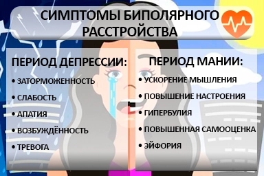 Лечение биполярного расстройства в Волгореченске