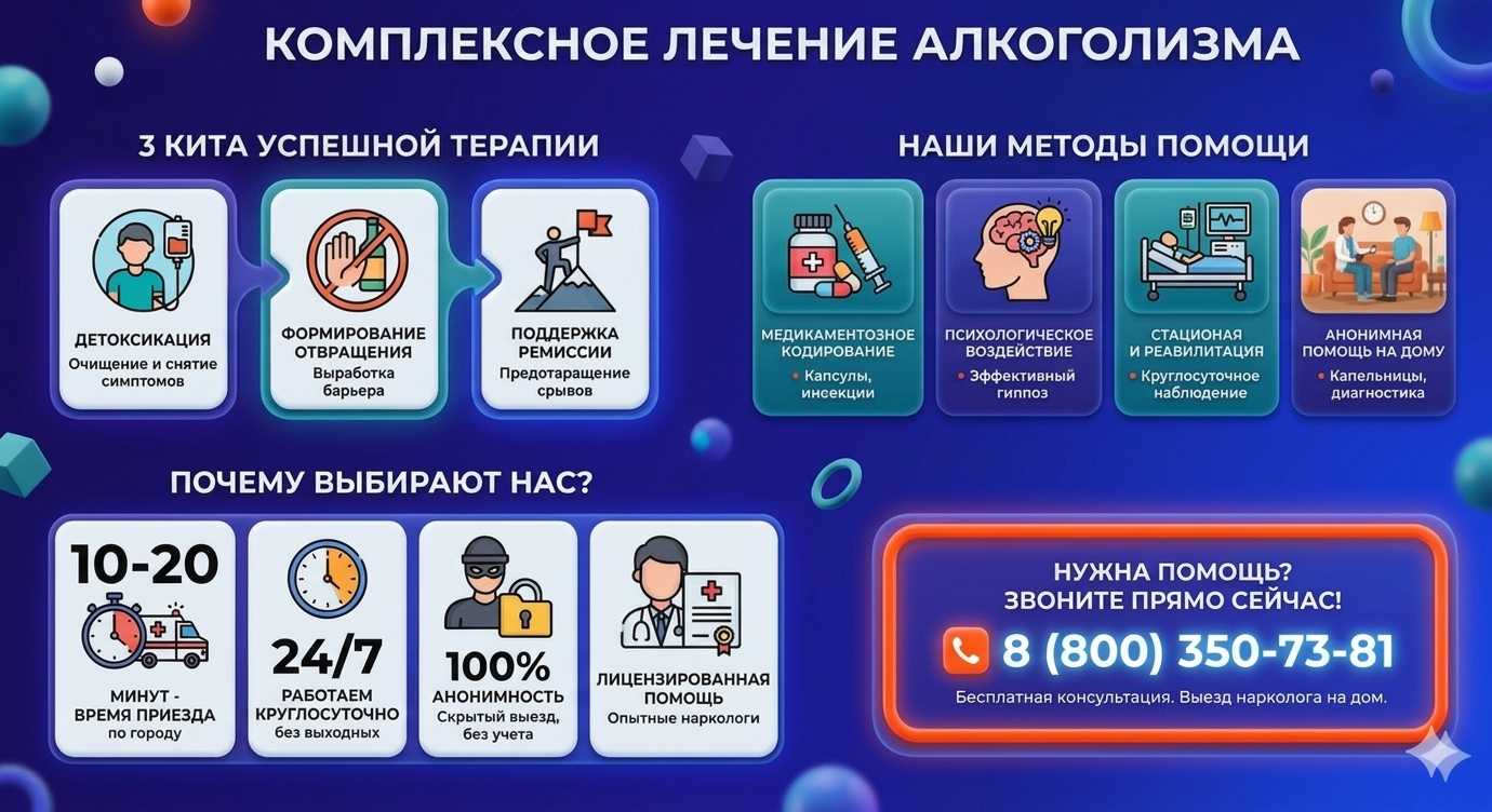 Инфографика о методах лечения алкоголизма в Волгореченске: детоксикация, кодирование и анонимная помощь на дому от клиники Похмельная служба.