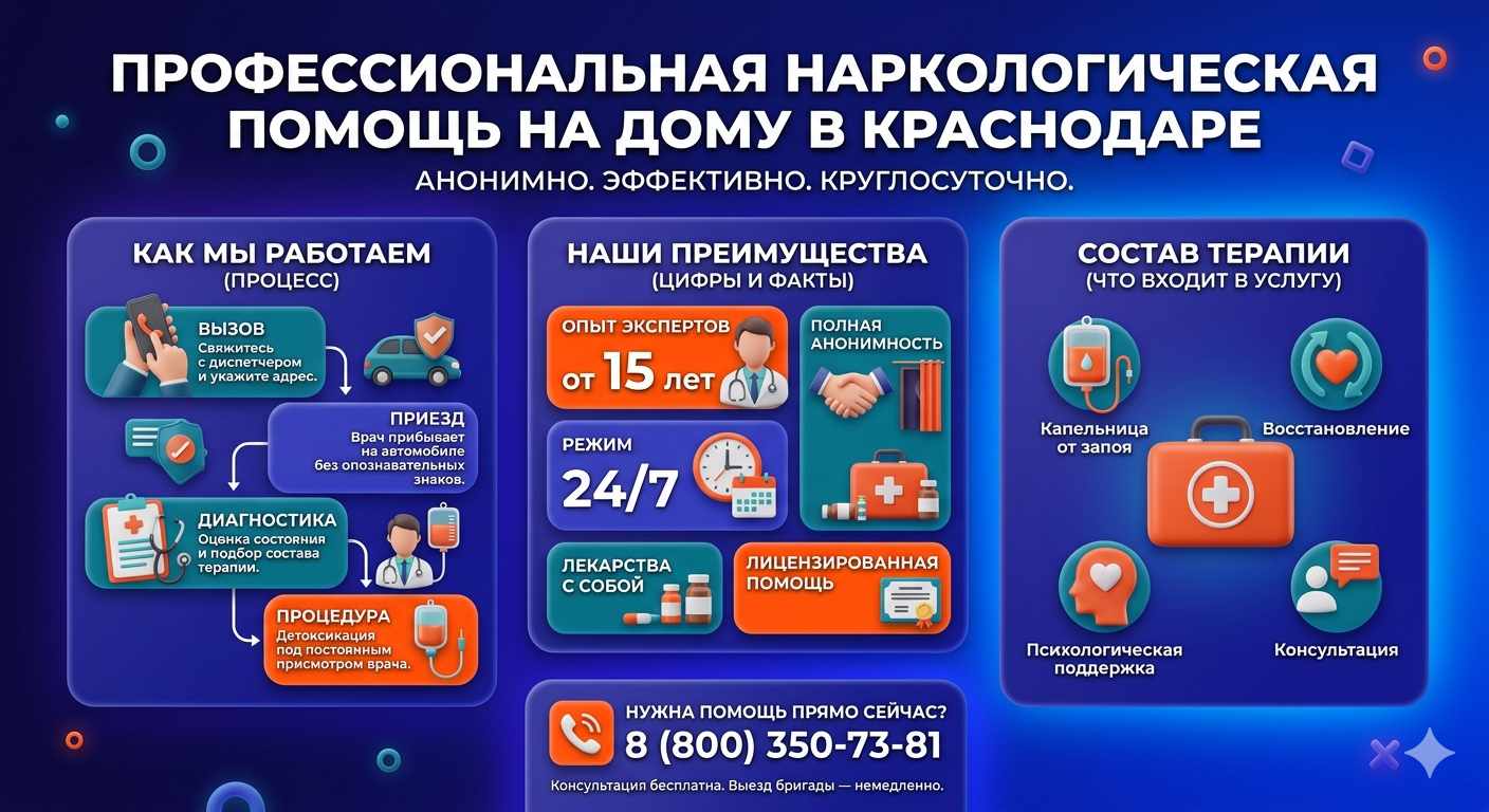 Инфографика о принципах лечения алкоголизма на дому в Волгореченске: этапы вызова нарколога, преимущества анонимной детоксикации и состав медицинской помощи.
